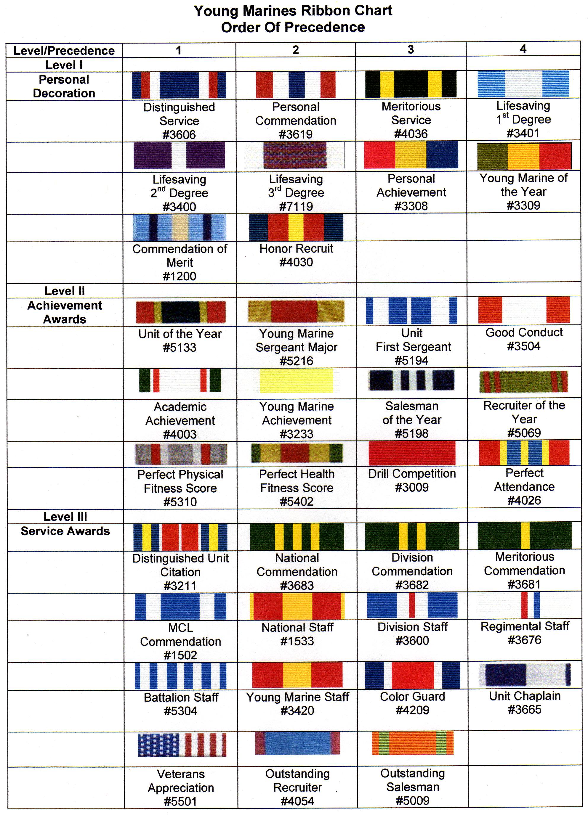 Marine Ribbon Chart